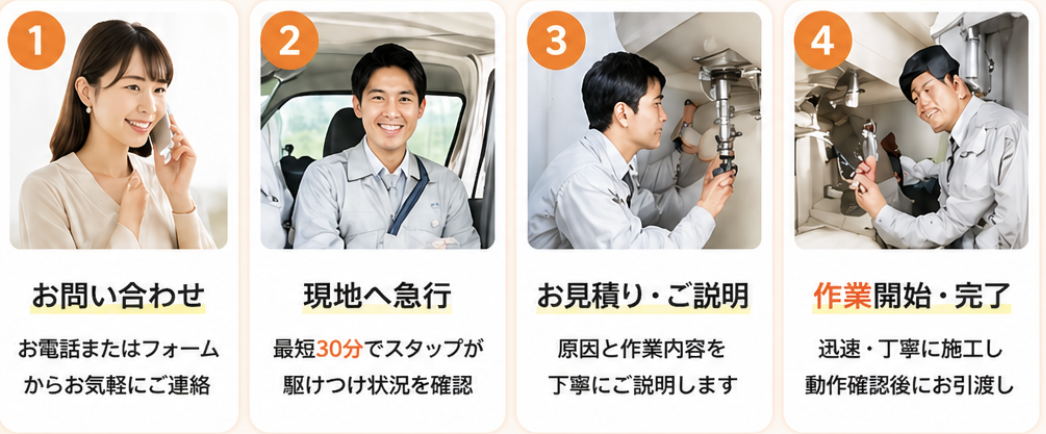 施工の流れ